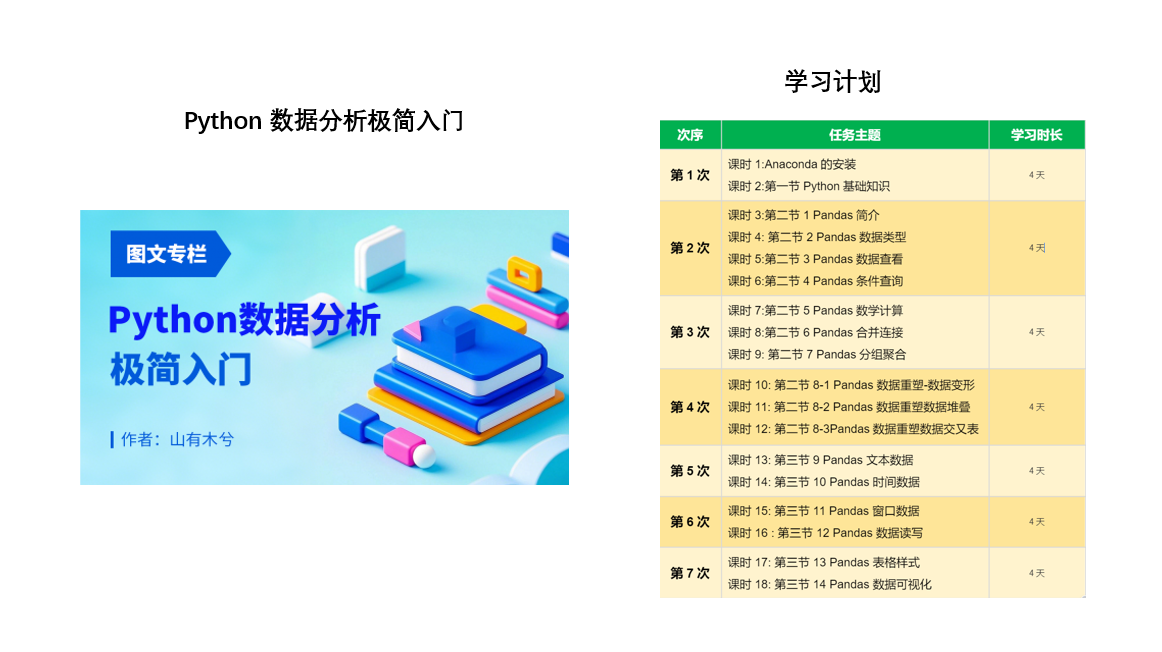 SPSS中標準化的因子載荷怎么得出的？