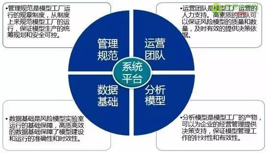 數據模型多了，應該怎么管