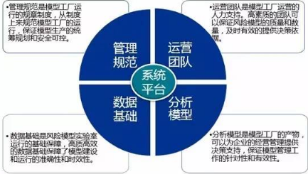大數據挖掘:數據模型多了，應該怎么管