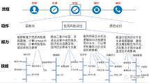 在工作崗位上培養數據分析能力的路徑