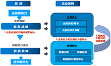 大廠都在爭奪的數字化人才，到底強在哪里？