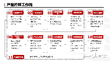 入門產品經理你一定要知道的事
